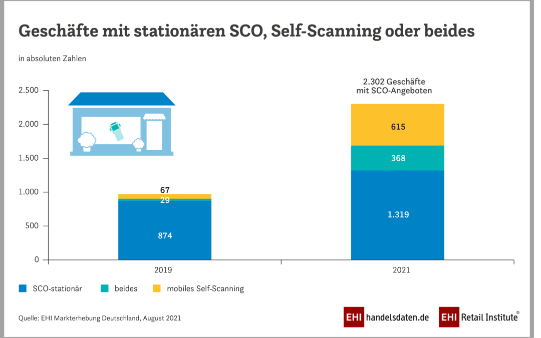 Kundschaft an der Kasse